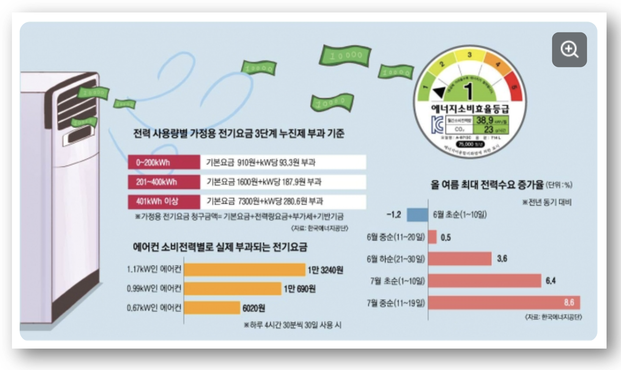 에어컨 전기세 비교 및 계산하기