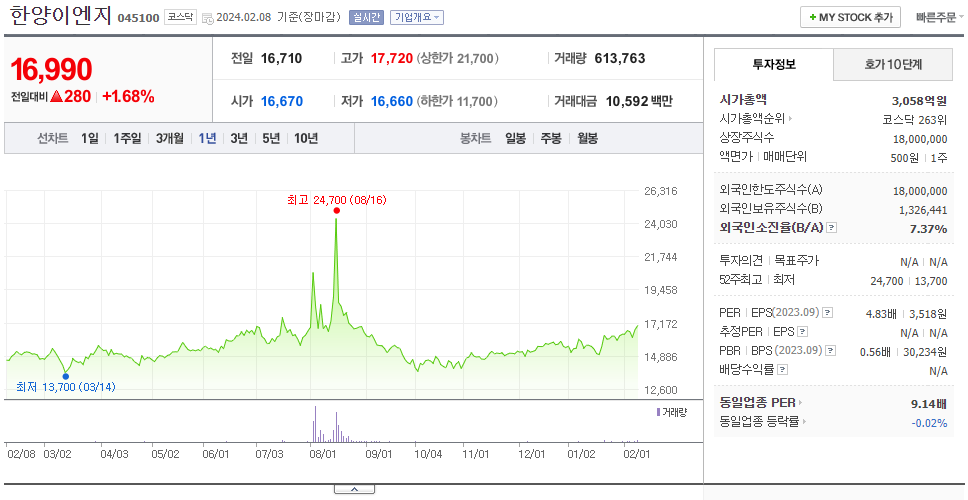 한양이엔지_주가