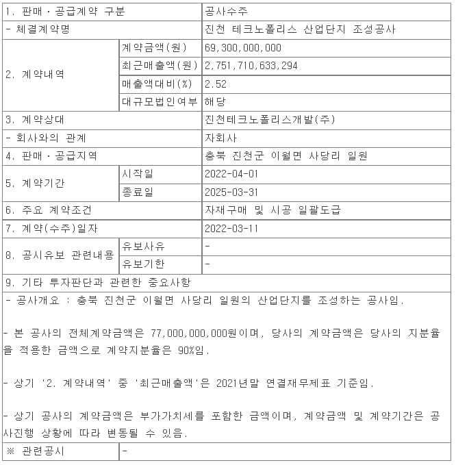 태영건설 진천 테크노폴리스 산업단지 조성공사 수주