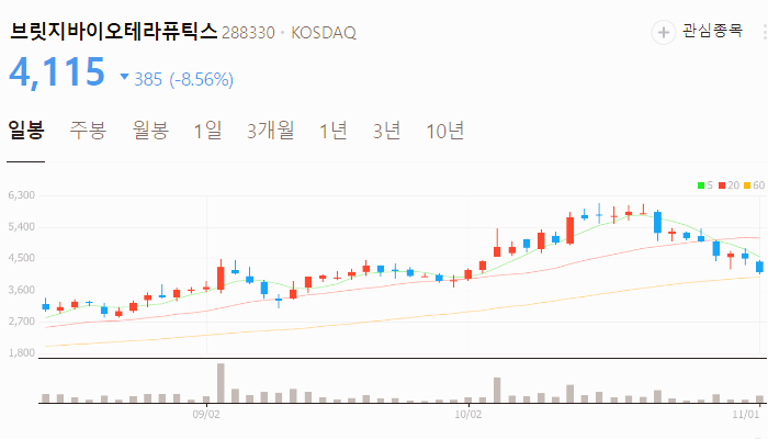 제약 바이오 관련주 대장주 테마주 TOP5 : 바이오 유럽