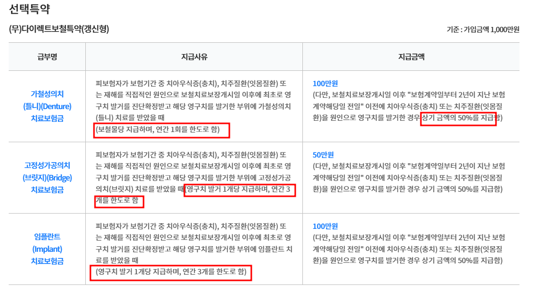 라이나생명 치아보험 보장범위