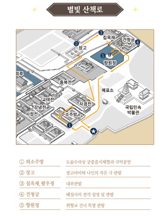 경복궁 별빛야행 별빛산책로