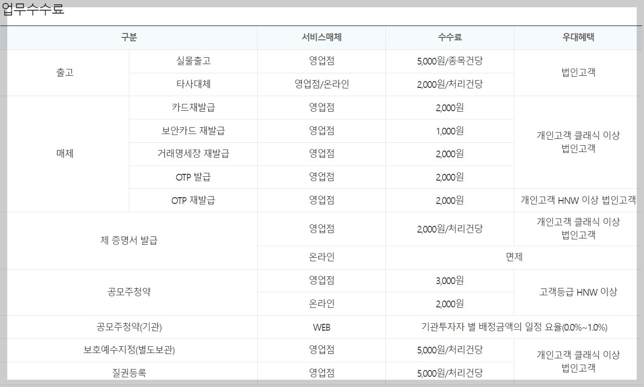 대신투자증권 공모주 청약 수수료