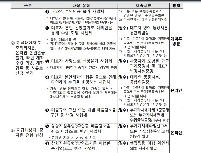 소상공인 손실보전금 확인지급2