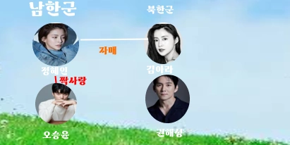 DMZ 대성동 인물관계도