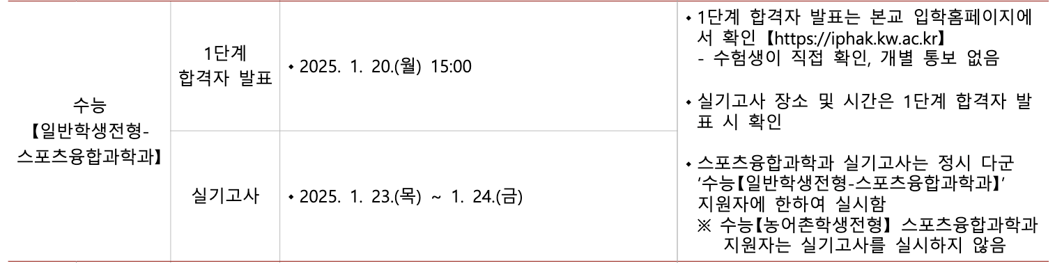 2025 광운대 정시 1단계 합격자 발표 일정