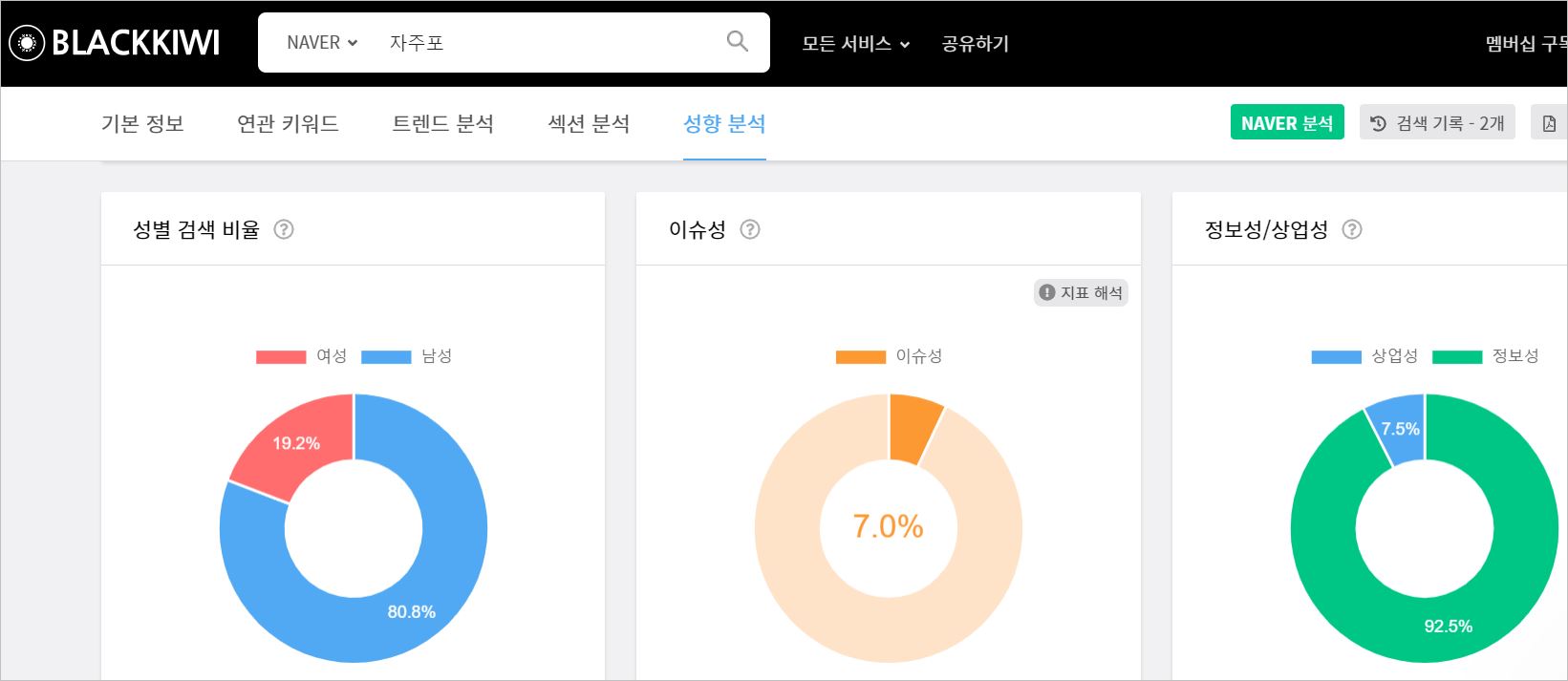 티스토리 키워드