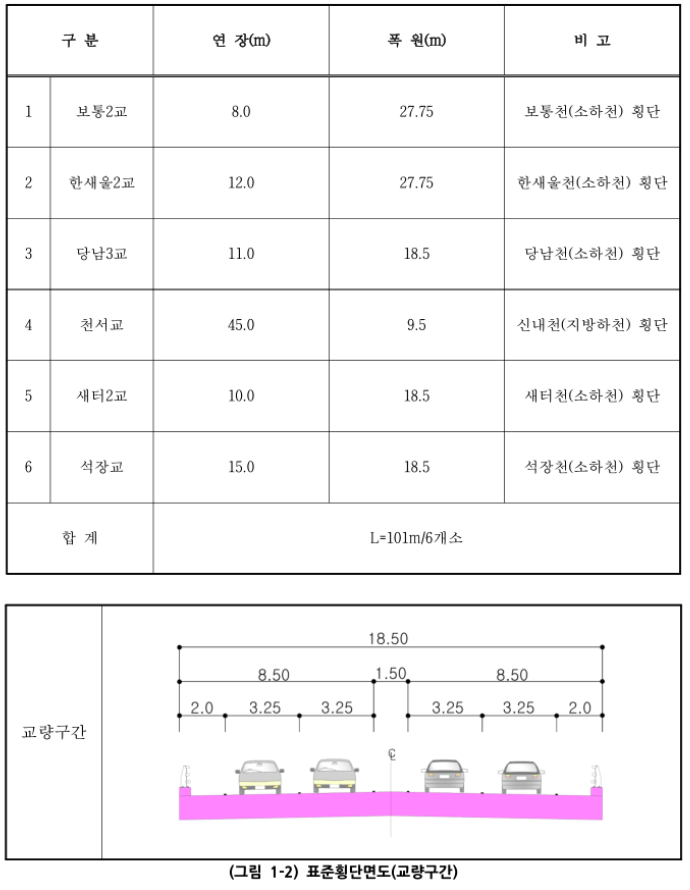 교량 계획