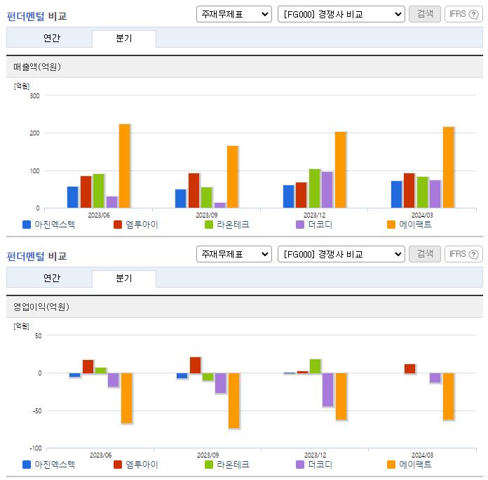 아진엑스텍_업종분석
