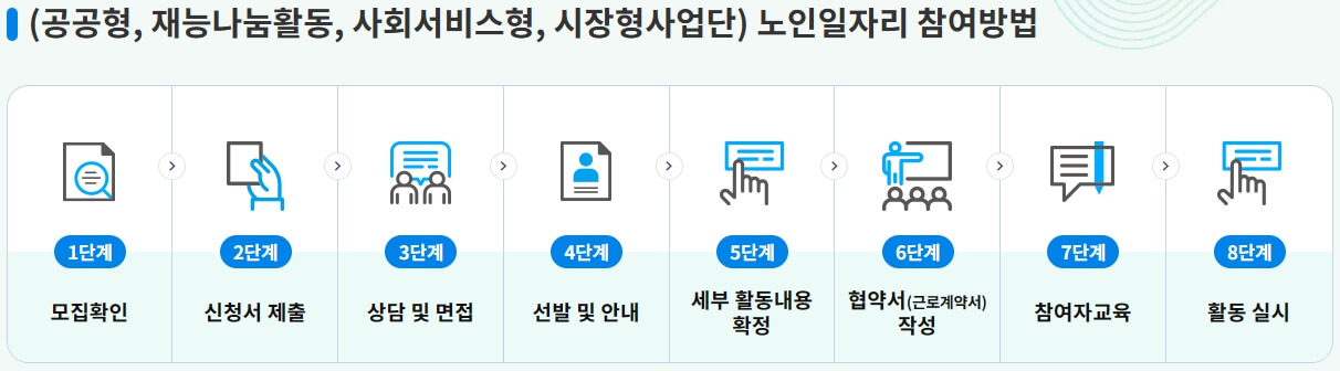 2024년 노인지원 일자리 참가자격 참여방법