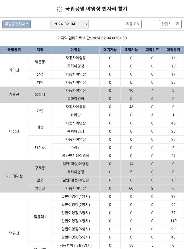 국립공원 야영장 예약/야영장 빈자리 찾기