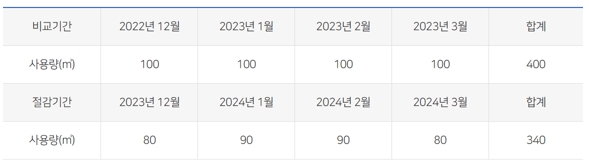 캐시백 산정 예시
