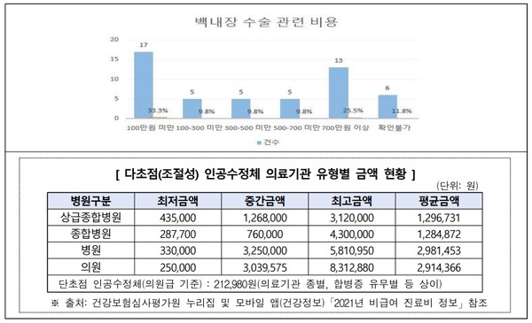 노안수술 가격 후기 완벽 가이드: 최신 비용 분석 & 실제 경험담