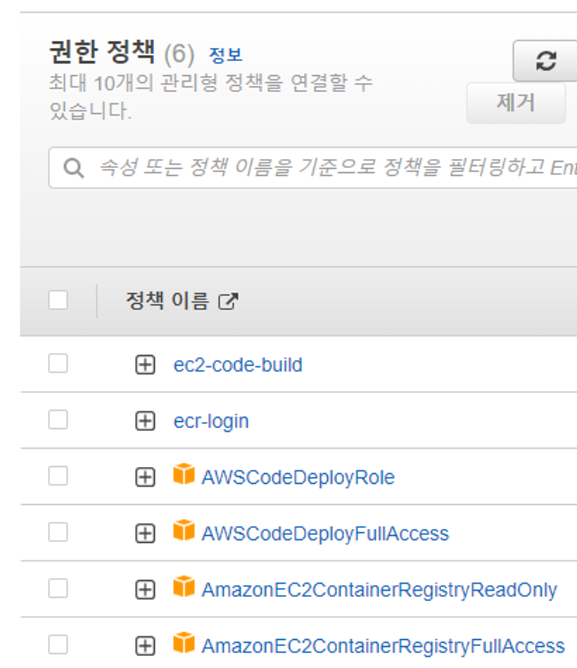ec2-code-deploy