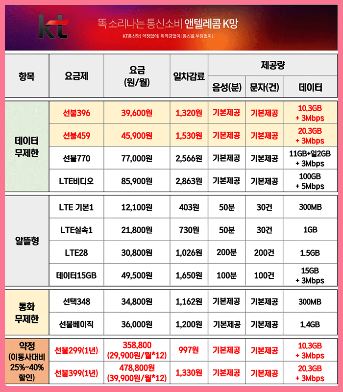 앤텔레콤 K망 요금제