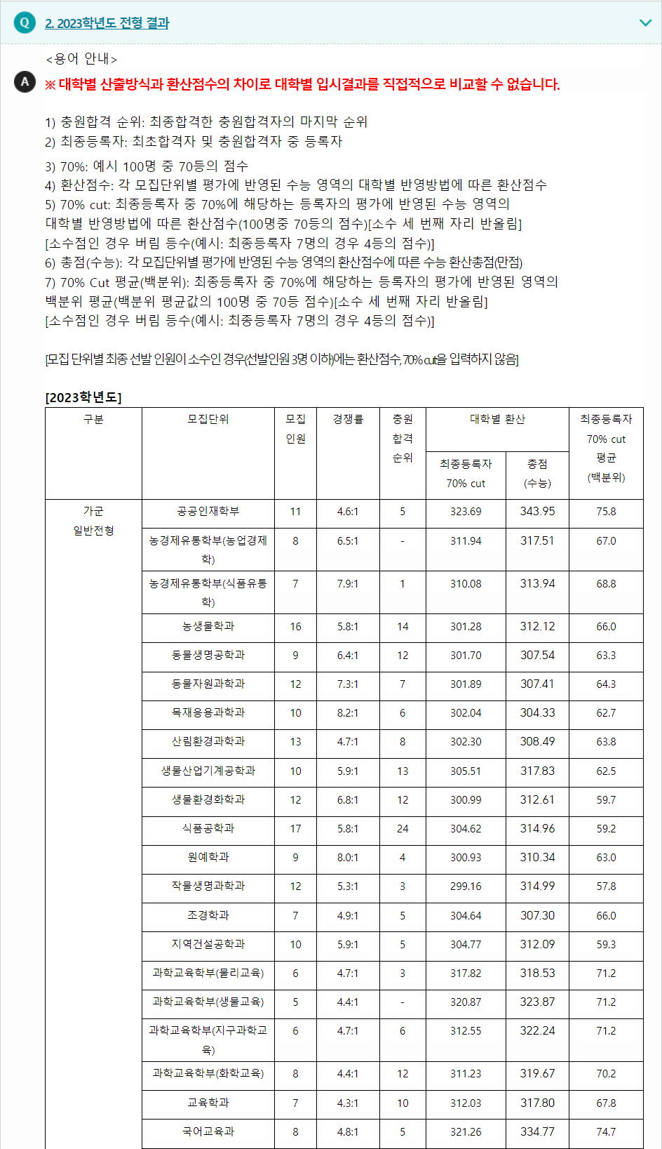 2023학년도 전북대학교 수능위주전형 전형 결과