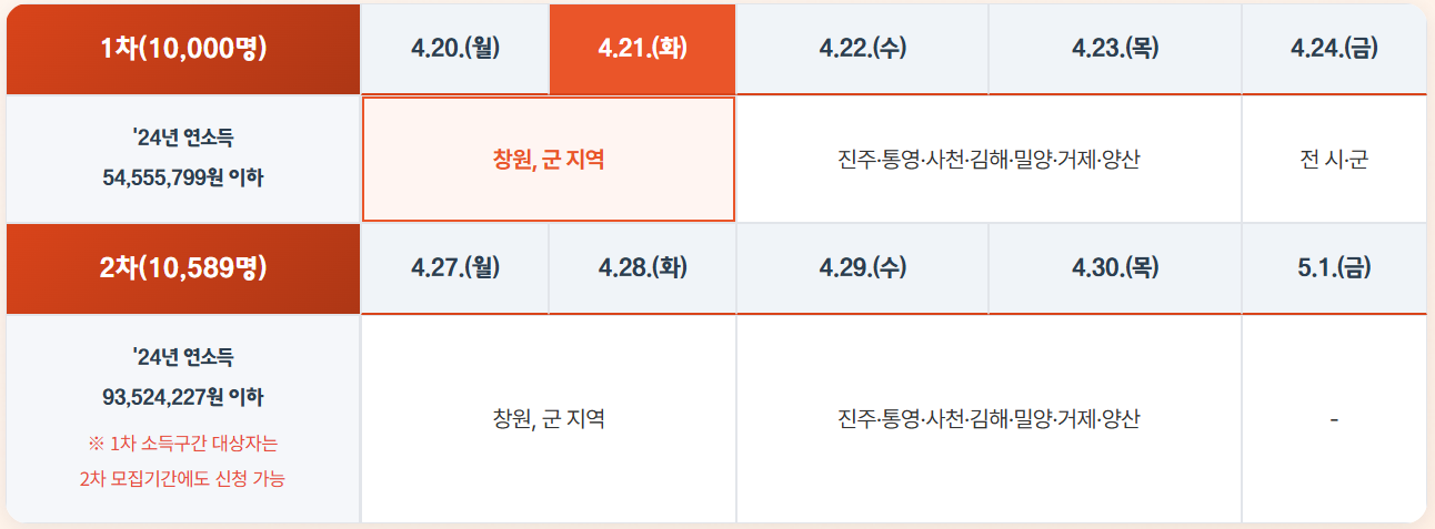 경남도민연금 추가모집 신청방법&middot;신청기간