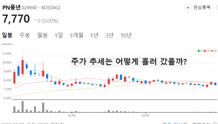 김동연 관련주 대장주 테마주 TOP5 주식