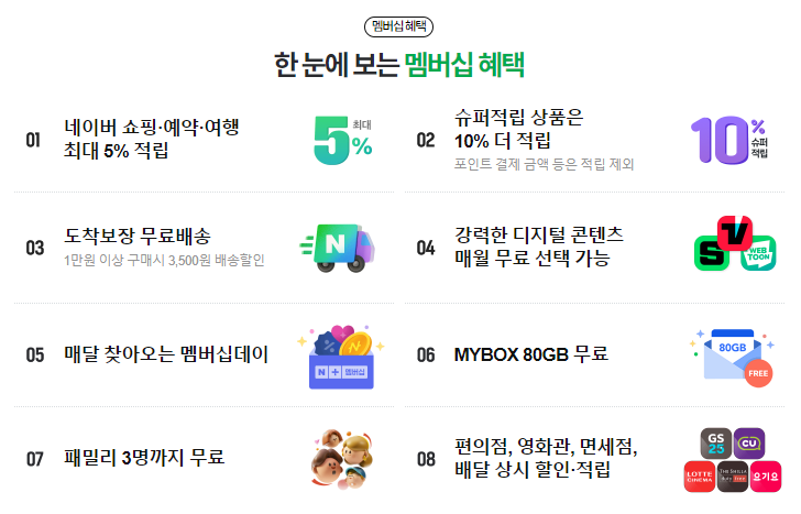 네이버플러스 멤버십 넷플릭스