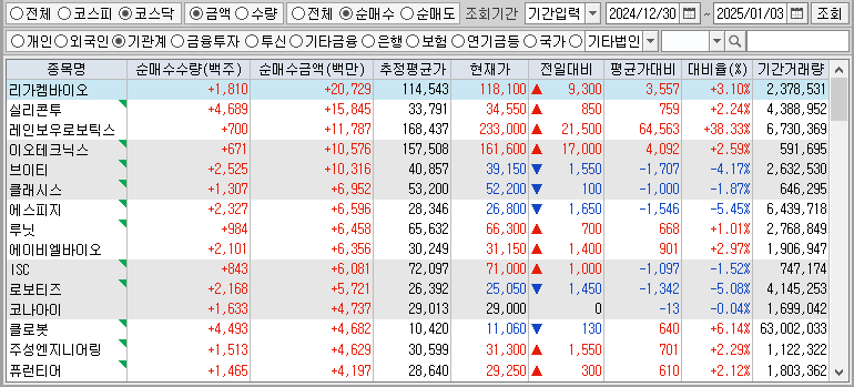 주간 코스닥 기관 순매수