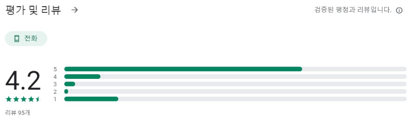 이름다움앱 평가