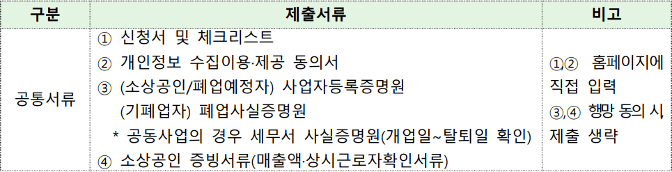 소상공인 폐업지원금 철거지원금 신청하기