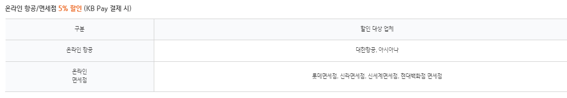 KB국민 위시트래블 (WE SH Travel) 카드 혜택 총정리 : 공항라운지 무료이용