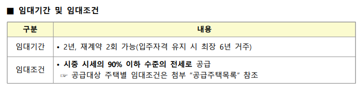 LH 2023년 2차 공공전세주택