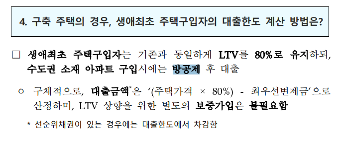 디딤돌대출 방공제