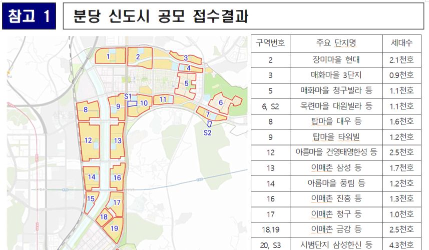 분당-신도시-주민동의률-1