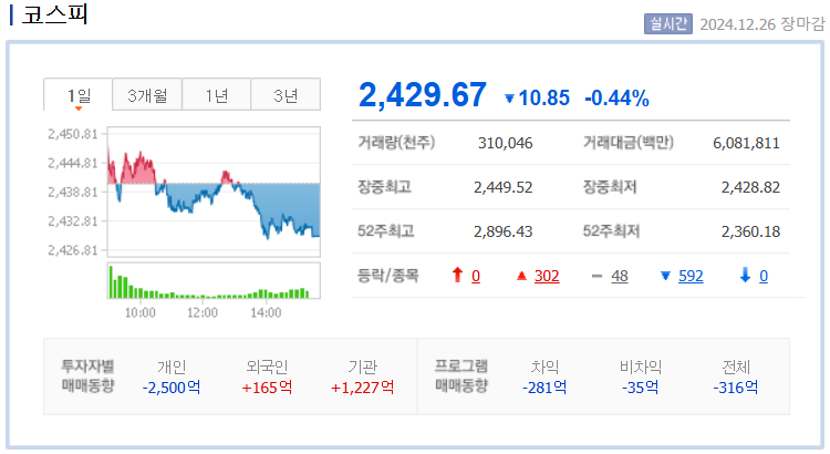 코스피 지수 차트 /네이버자료