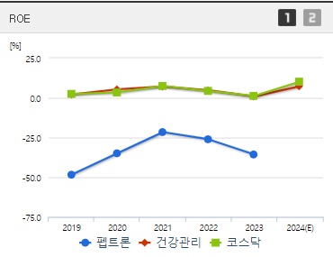 펩트론 주가 ROE