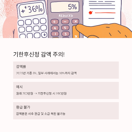 2025 근로장려금 신청기간 총정리 : 놓치면 10% 손해