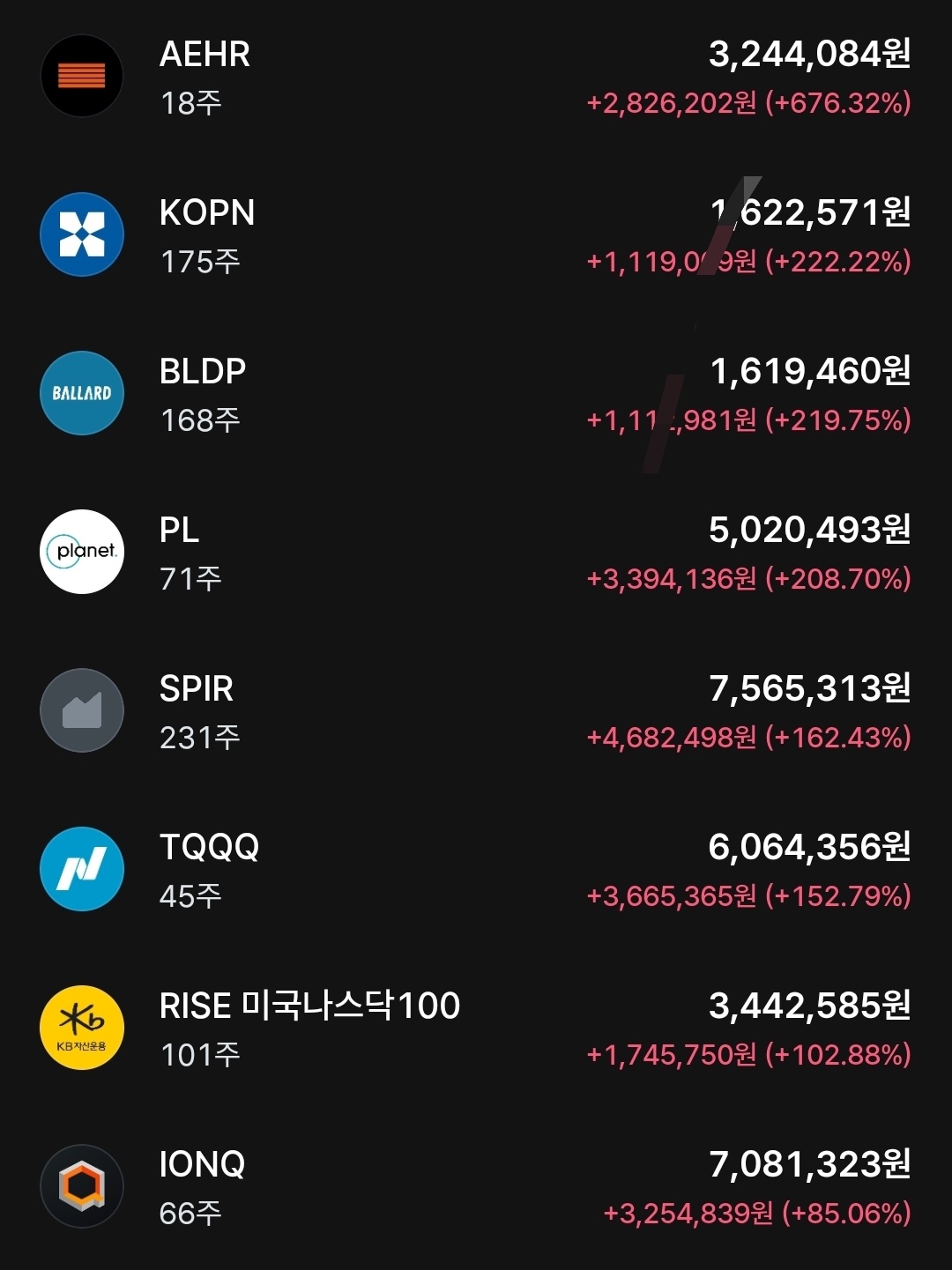 당시 고점일 때 수익인증