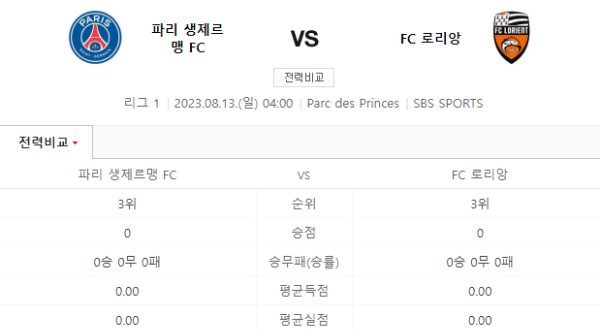 리그앙 PSG 로리앙 중계 관련 사진입니다.
