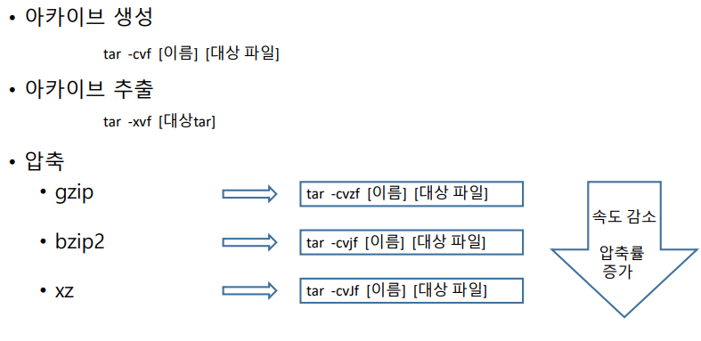 리눅스-아카이브-압축