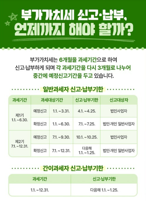 신고기간