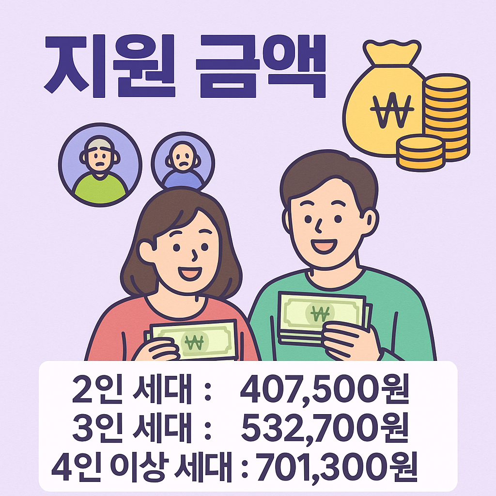 2025 에너지 바우처 대표 이미지 2