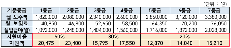 1인사업자_자영업자_고용보험료_지원금액