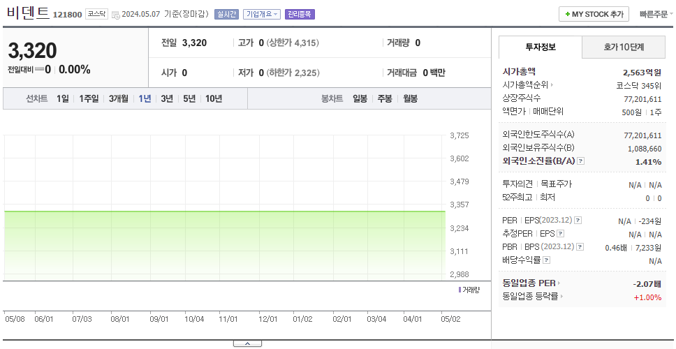 비덴트_주가