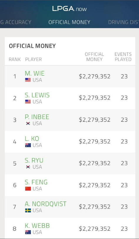 lpga 일정, lpga 랭킹 순위, lpga 실시간 스코어, LPGA Now