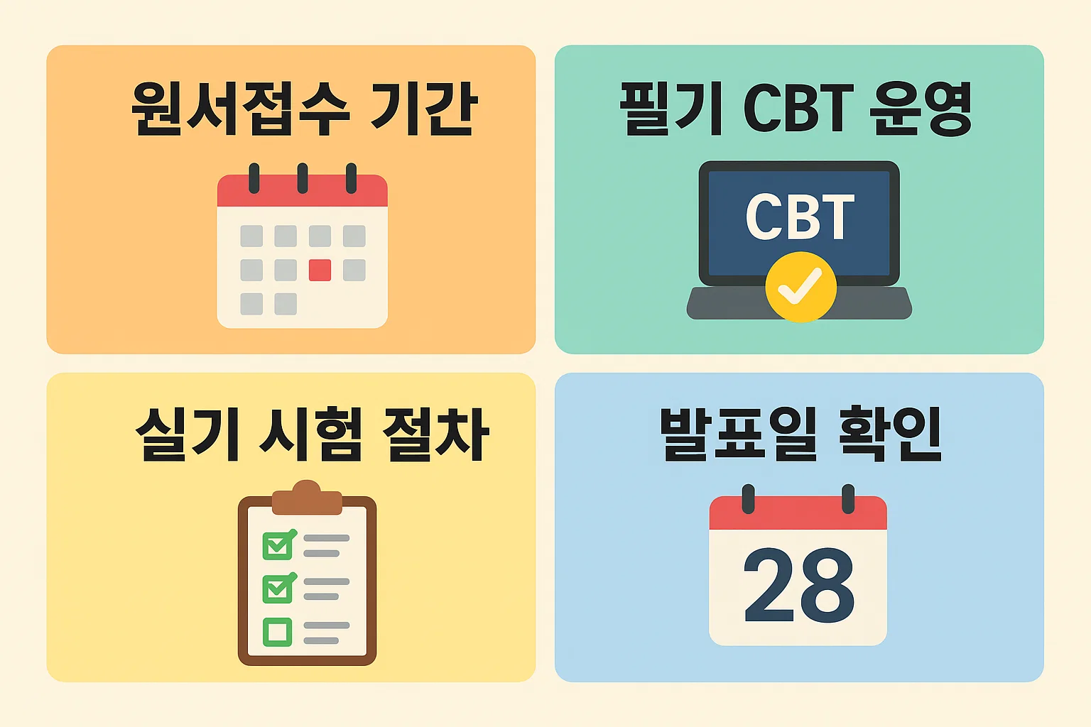Q-Net 일정 확인 전용 가이드로, 정보처리산업기사 시험의 접수&middot;운영&middot;발표 흐름을 간단히 안내하는 인포그래픽입니다.
