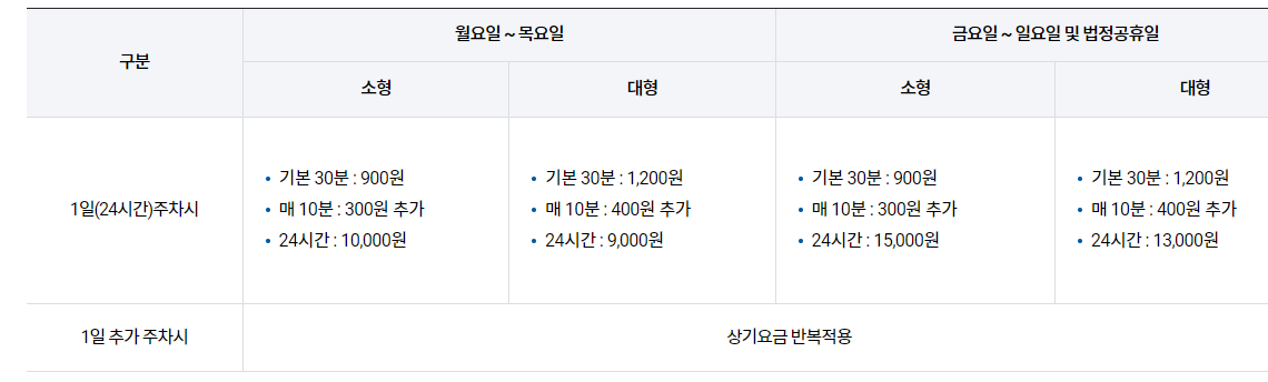 김해공항주차장 예약 요금 할인 정리