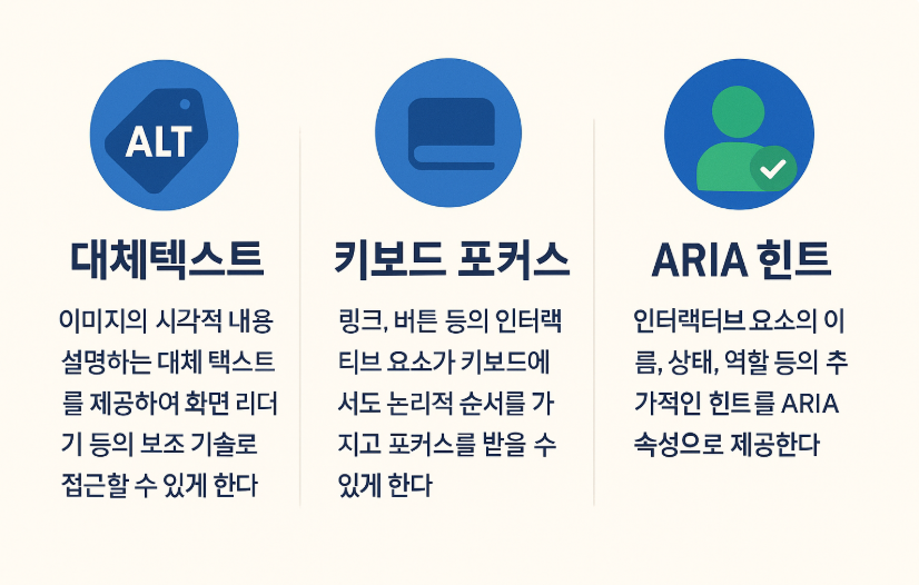 ALT 템플릿 카드: 정보형. 절차형. UI형. 장식형(alt=&quot;&quot;) 예시