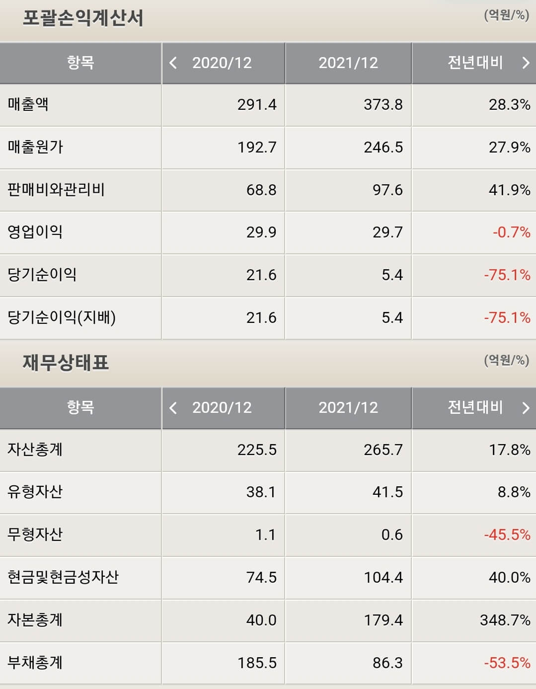 지투파워 재무제표
