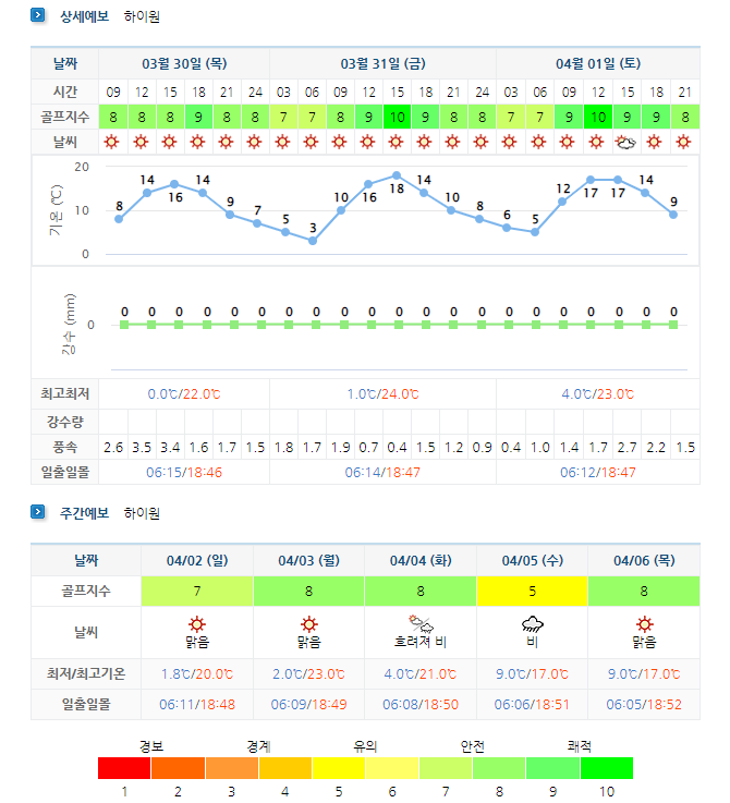 하이원CC 날씨 정보