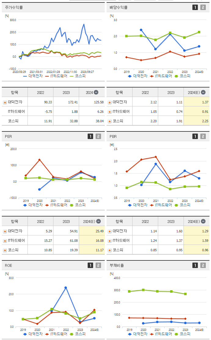 대덕전자_섹터분석