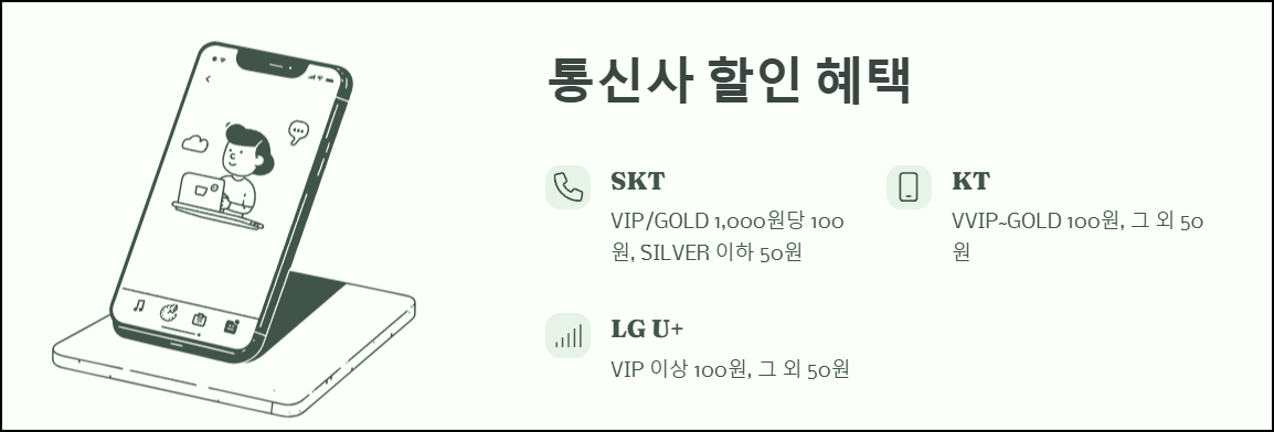 파리바게뜨 통신사 할인