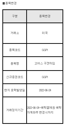 미국주식 종목변경 GGPI 고어스 구겐하임