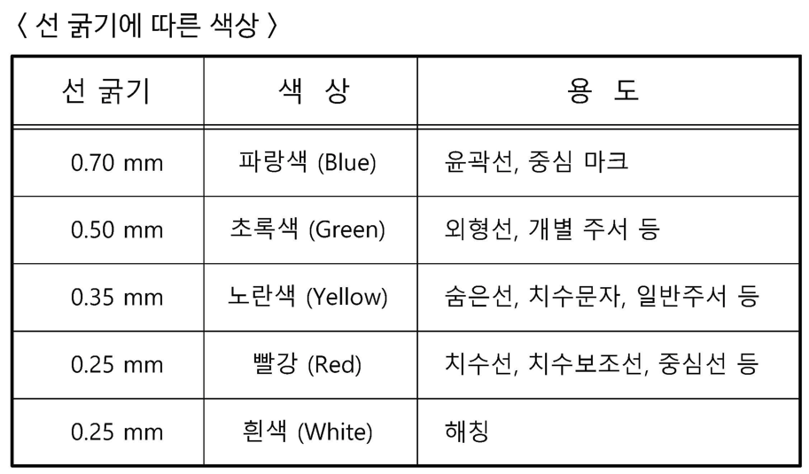 일반기계기사-선굵기